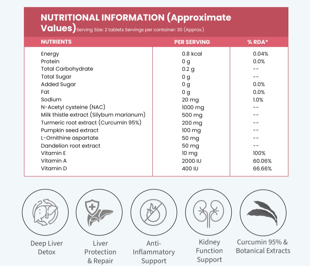 Oximind Core Cleanse nutrition facts